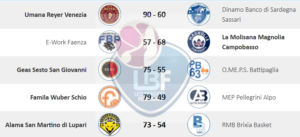 serie-a1-femminile