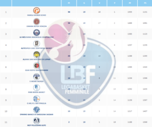 serie-a1-femminile