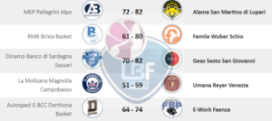serie-a1-femminile