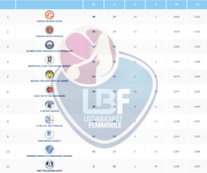 serie-a1-femminile