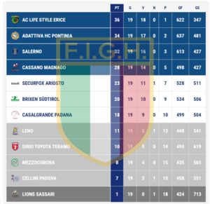 serie-a1-femminile-classifica