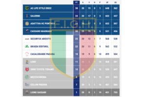 classifica