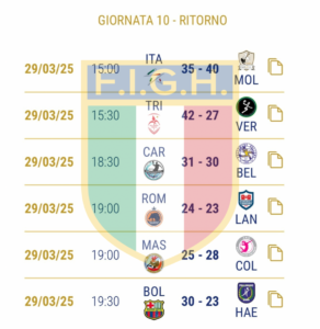 risultati-seriea-silver