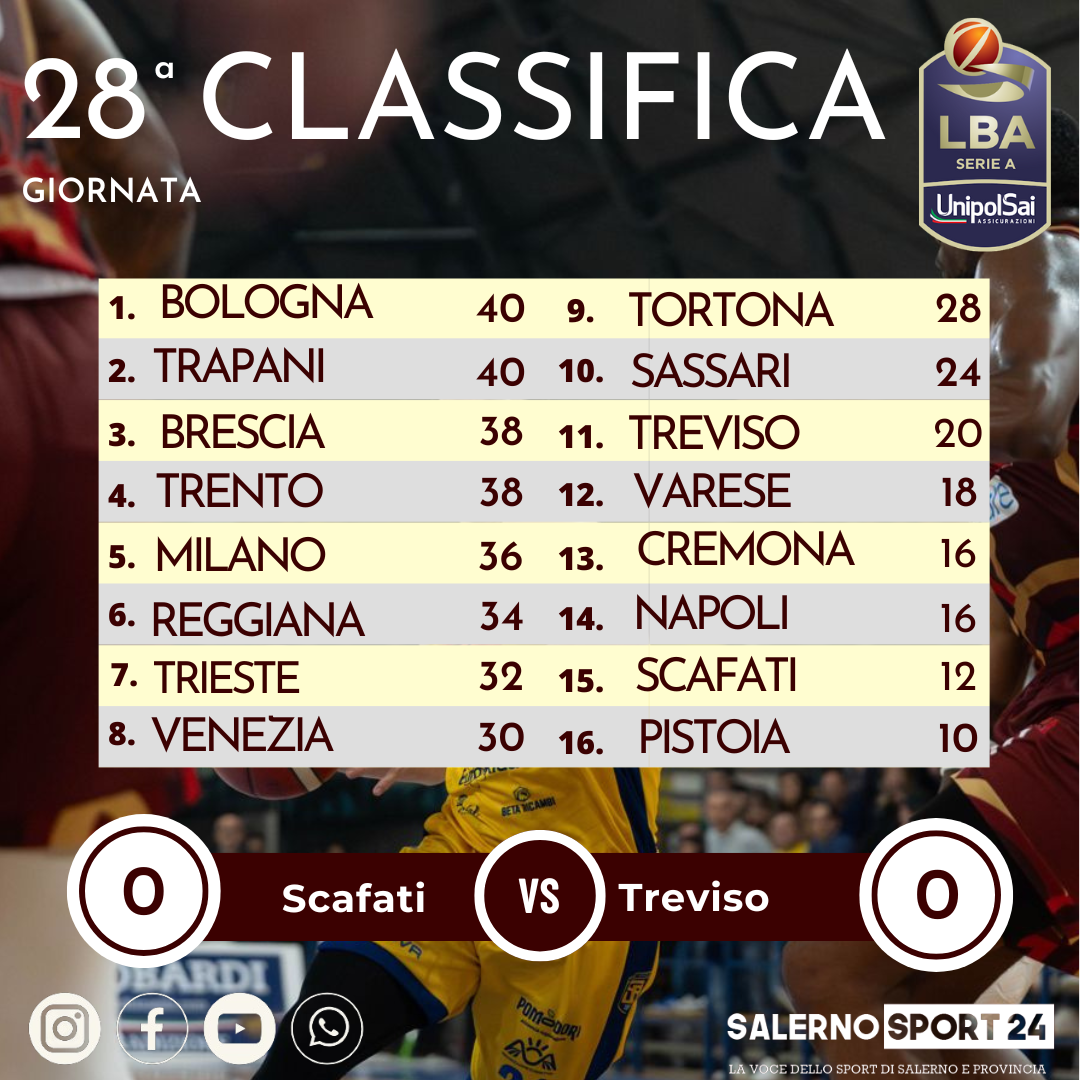 classifica-LBA