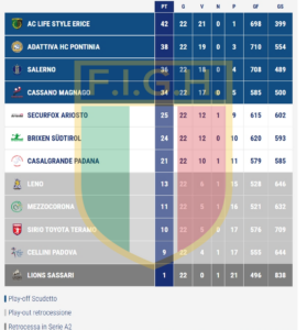 classifica-serie-a1-femminile