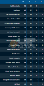 serie-b-nazionale