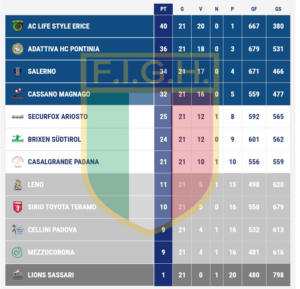 classifica