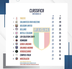 handball-lanzara-classifica