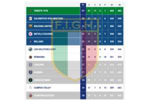 classifica-seriea-silver