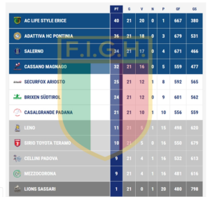 classifica-serie-a1-femminile