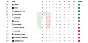 classifica-seriea-silver