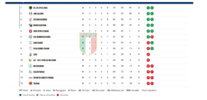 serie-a1-femminile-classifica